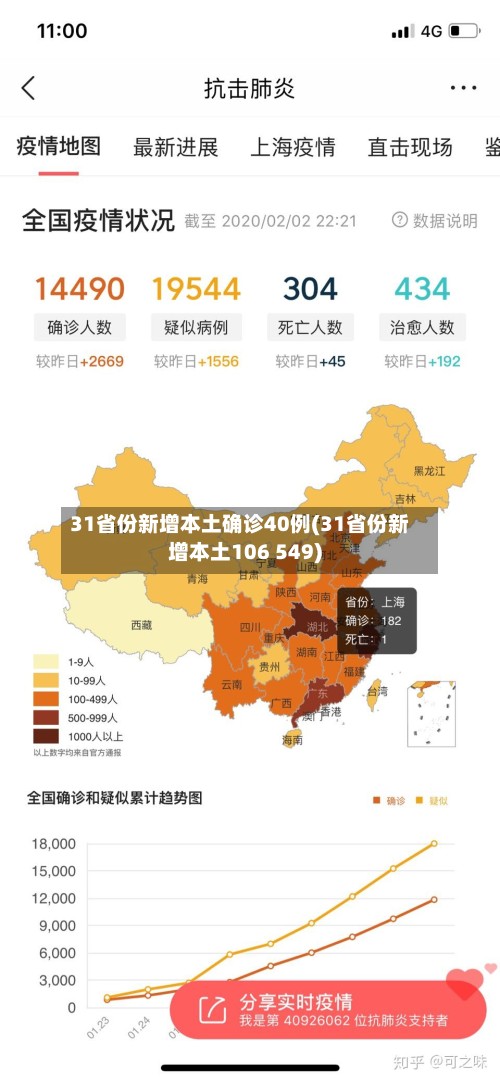 31省份新增本土确诊40例(31省份新增本土106 549)