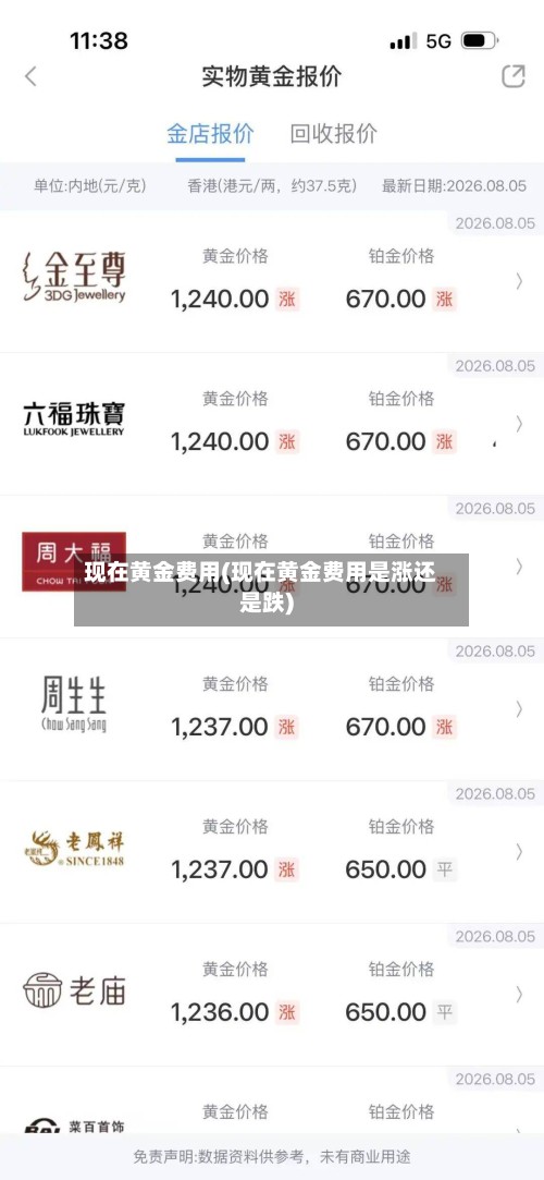 现在黄金费用(现在黄金费用是涨还是跌)