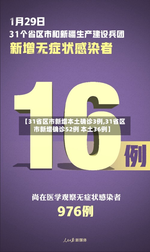 【31省区市新增本土确诊3例,31省区市新增确诊52例 本土36例】