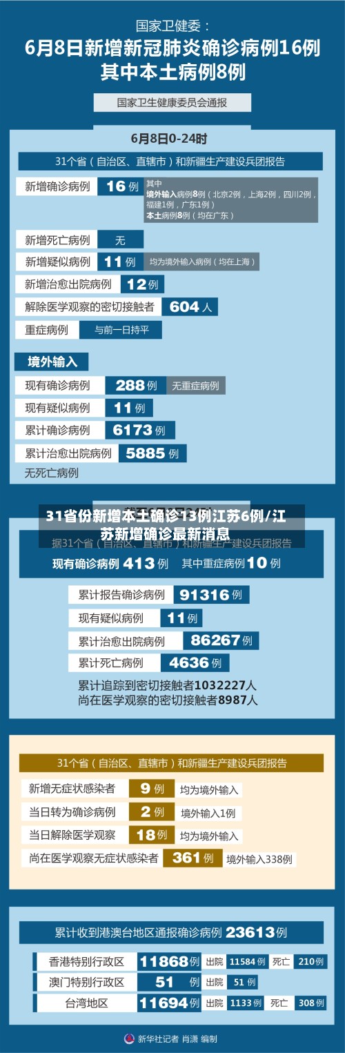 31省份新增本土确诊13例江苏6例/江苏新增确诊最新消息