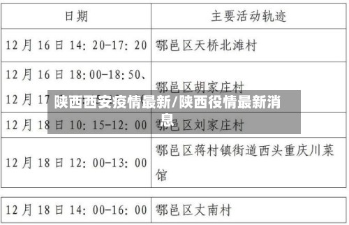 陕西西安疫情最新/陕西役情最新消息-第3张图片