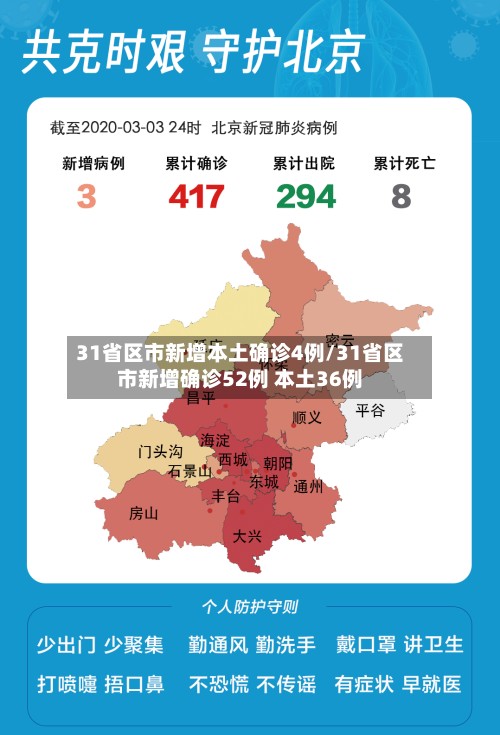 31省区市新增本土确诊4例/31省区市新增确诊52例 本土36例