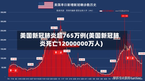 美国新冠肺炎超765万例(美国新冠肺炎死亡12000000万人)