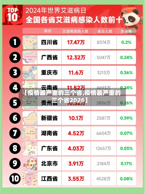 【疫情最严重的三个省,疫情最严重的三个省2026】