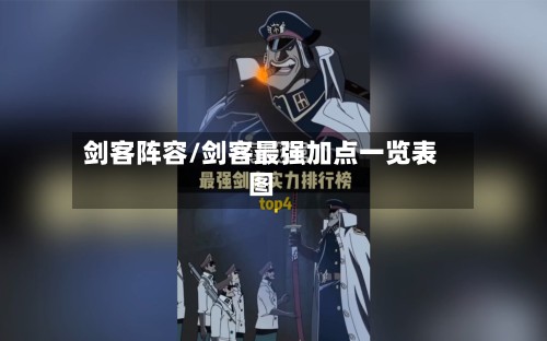 剑客阵容/剑客最强加点一览表图