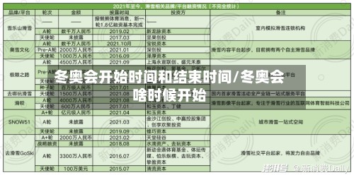 冬奥会开始时间和结束时间/冬奥会啥时候开始