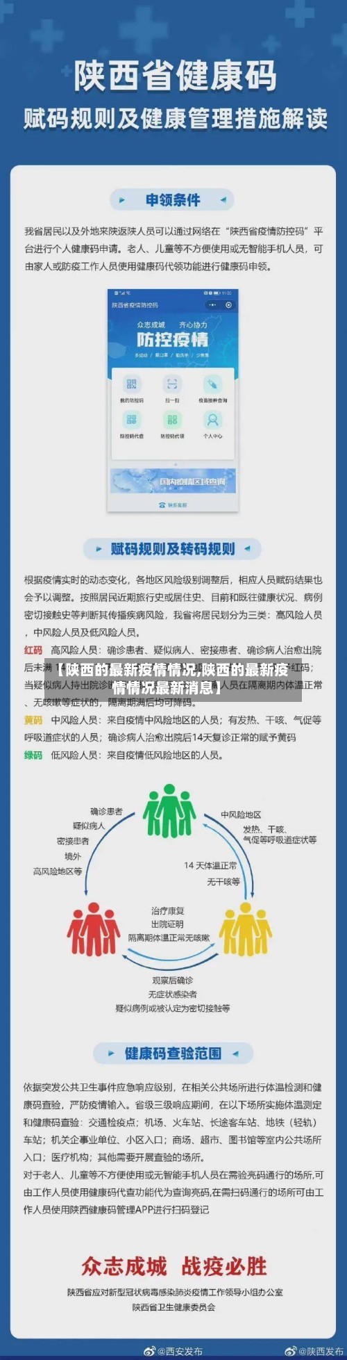 【陕西的最新疫情情况,陕西的最新疫情情况最新消息】-第2张图片