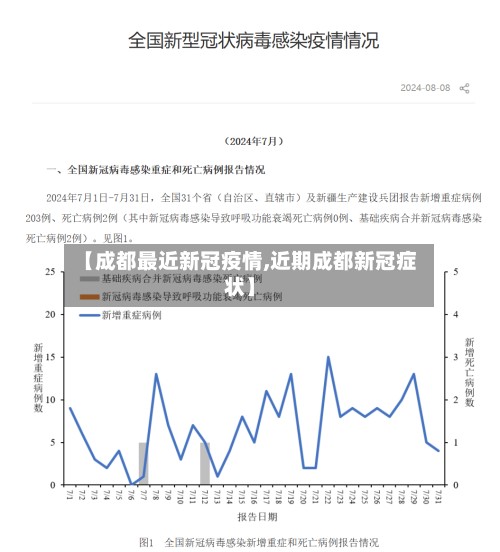 【成都最近新冠疫情,近期成都新冠症状】