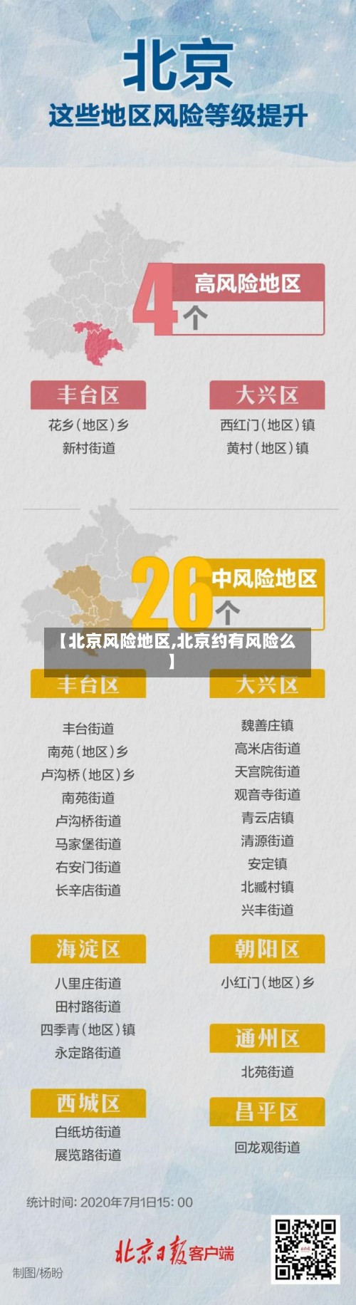 【北京风险地区,北京约有风险么】