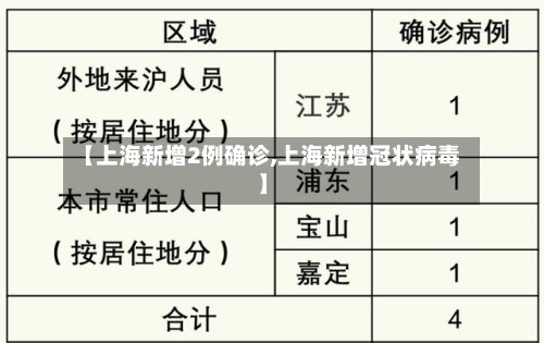 【上海新增2例确诊,上海新增冠状病毒】-第2张图片