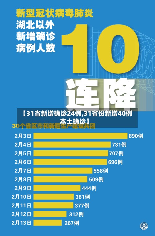 【31省新增确诊24例,31省份新增40例本土确诊】-第3张图片
