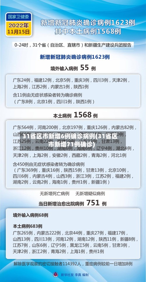 31省区市新增6例确诊病例(31省区市新增71例确诊)-第3张图片
