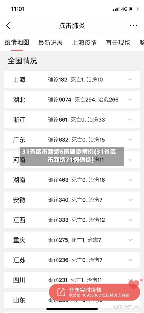 31省区市新增6例确诊病例(31省区市新增71例确诊)-第2张图片