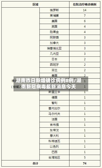 湖南昨日新增确诊病例8例/湖南新冠病毒最新消息今天