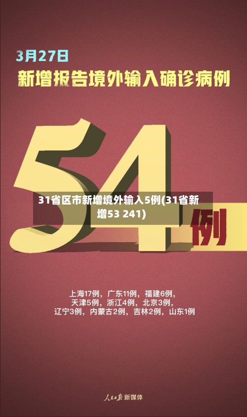31省区市新增境外输入5例(31省新增53 241)