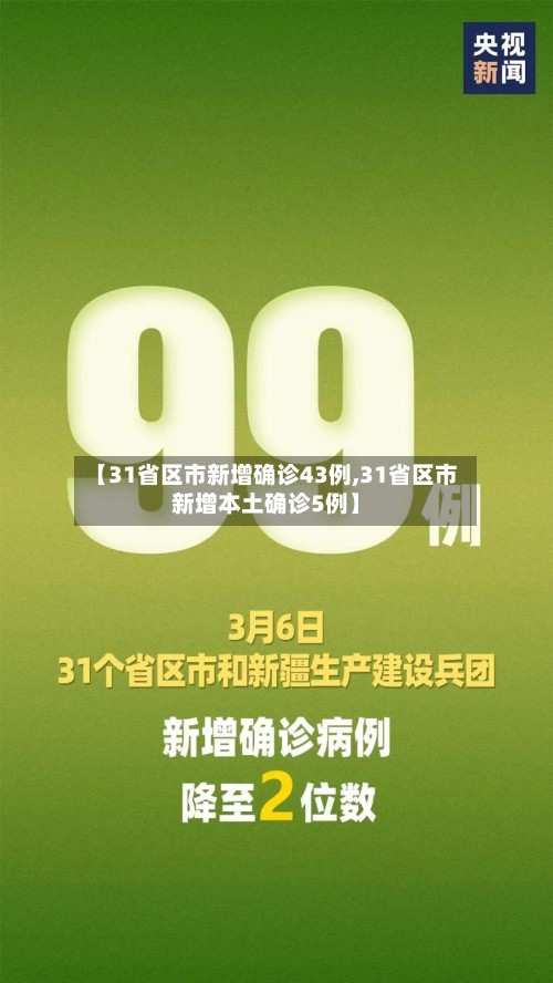 【31省区市新增确诊43例,31省区市新增本土确诊5例】