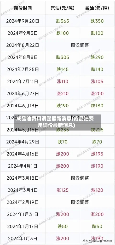 成品油费用调整最新消息(成品油费用调价最新消息)-第2张图片