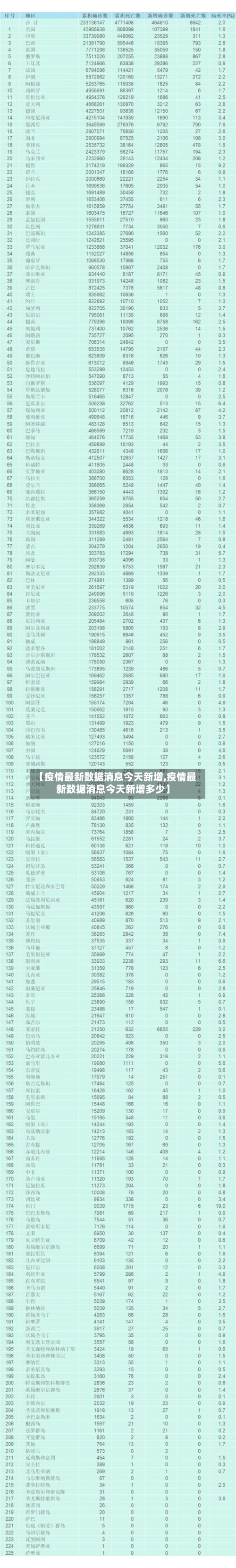 【疫情最新数据消息今天新增,疫情最新数据消息今天新增多少】-第2张图片