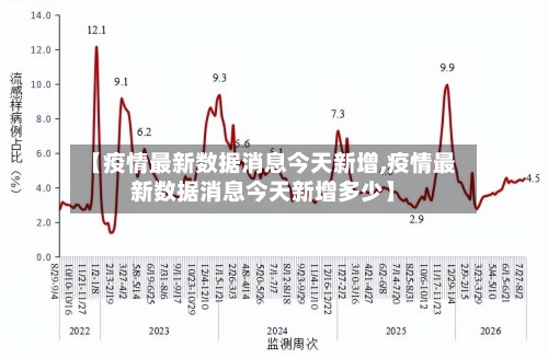 【疫情最新数据消息今天新增,疫情最新数据消息今天新增多少】-第3张图片