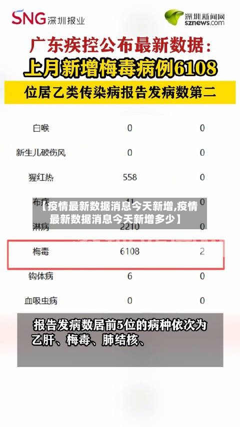 【疫情最新数据消息今天新增,疫情最新数据消息今天新增多少】