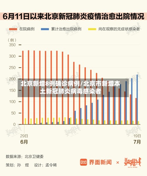 北京新增8例确诊病例/北京市新增本土新冠肺炎病毒感染者-第2张图片