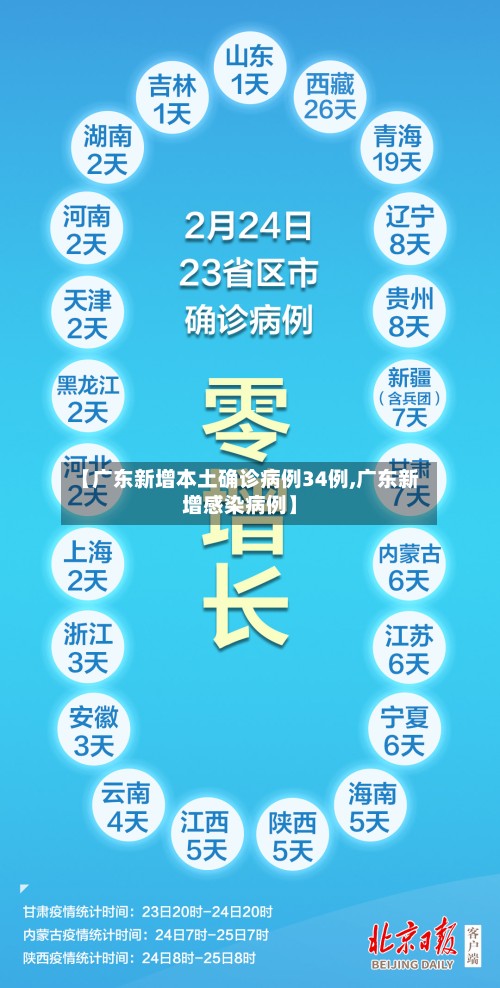 【广东新增本土确诊病例34例,广东新增感染病例】