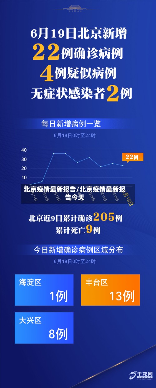 北京疫情最新报告/北京疫情最新报告今天-第2张图片
