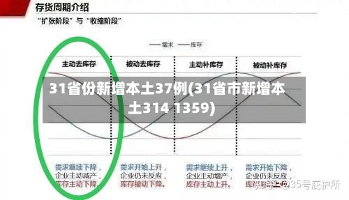 31省份新增本土37例(31省市新增本土314 1359)