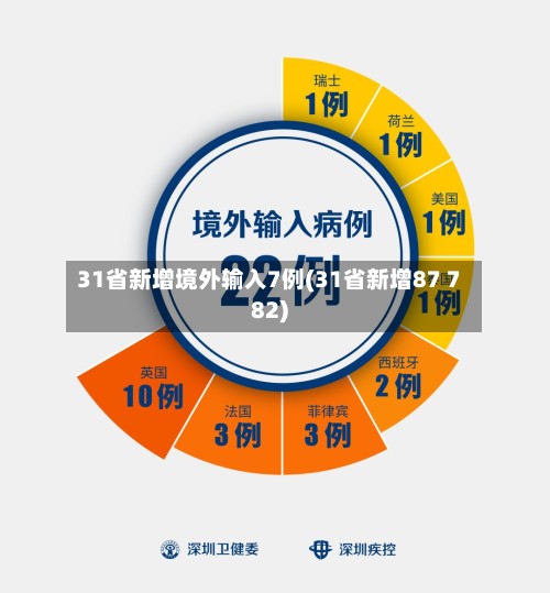 31省新增境外输入7例(31省新增87 782)