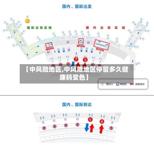 【中风险地区,中风险地区停留多久健康码变色】