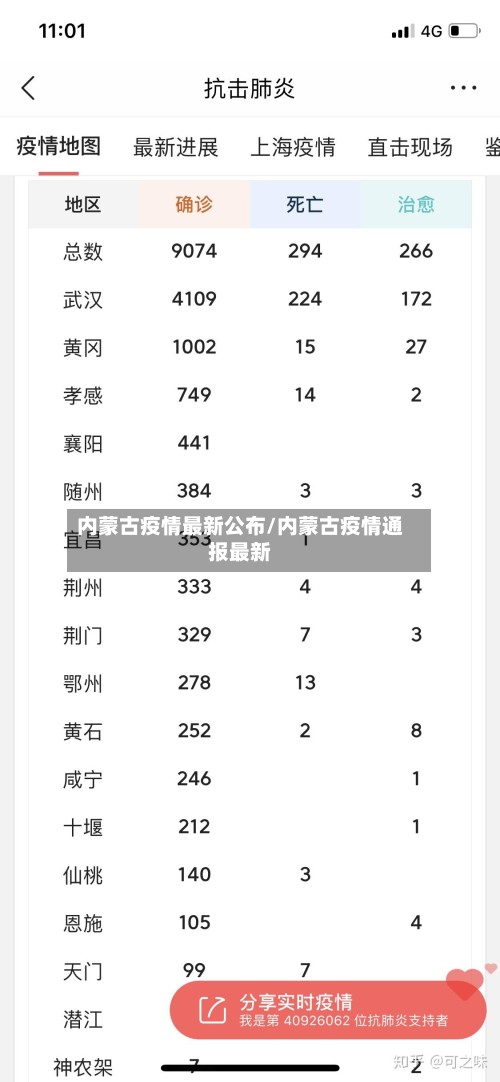 内蒙古疫情最新公布/内蒙古疫情通报最新