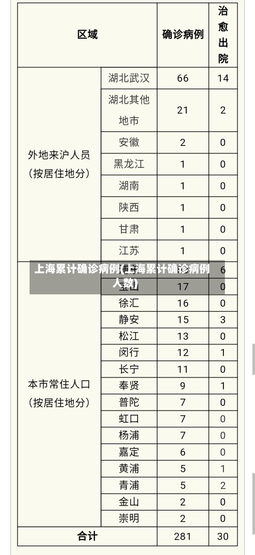 上海累计确诊病例(上海累计确诊病例人数)