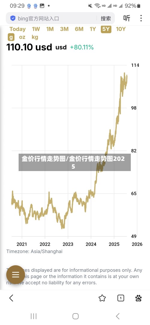 金价行情走势图/金价行情走势图2025