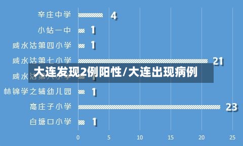 大连发现2例阳性/大连出现病例-第3张图片
