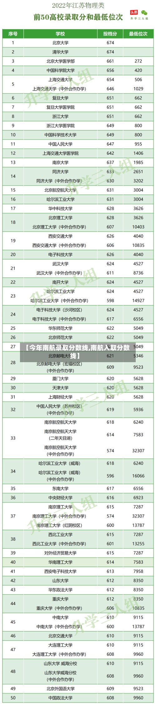 【今年南航录取分数线,南航入取分数线】-第3张图片