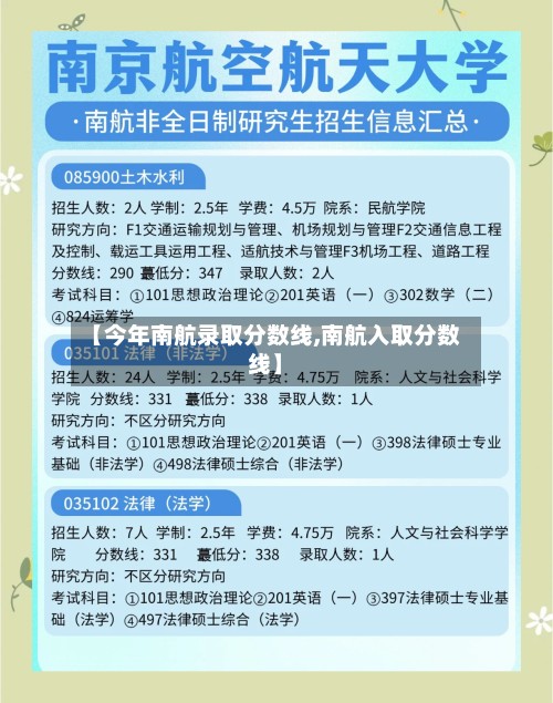 【今年南航录取分数线,南航入取分数线】-第2张图片