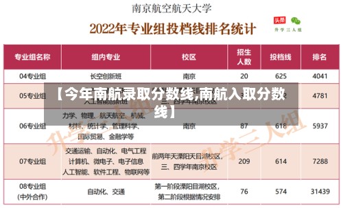 【今年南航录取分数线,南航入取分数线】