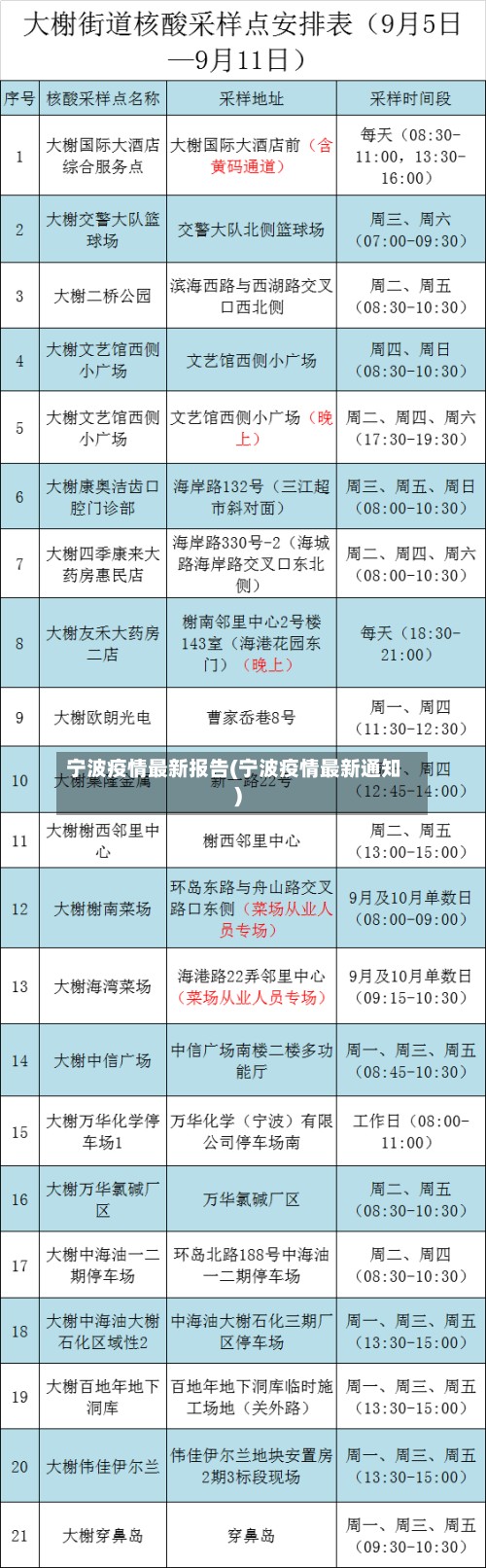 宁波疫情最新报告(宁波疫情最新通知)-第2张图片