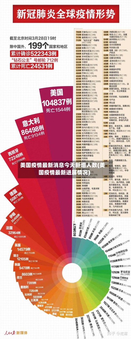 美国疫情最新消息今天新增人数(美国疫情最新进展情况)