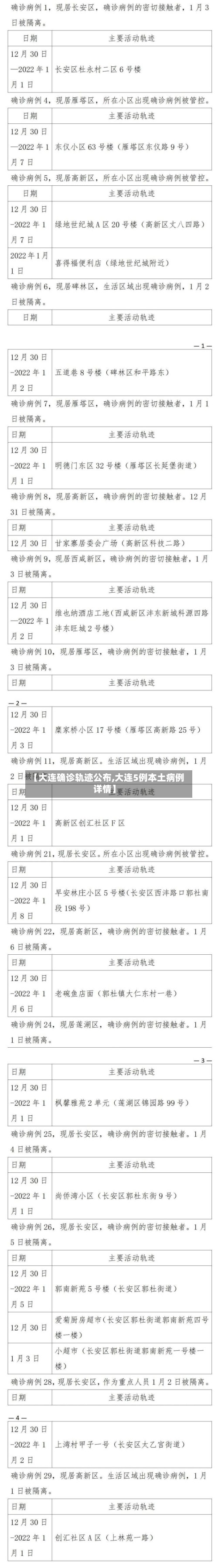 【大连确诊轨迹公布,大连5例本土病例详情】