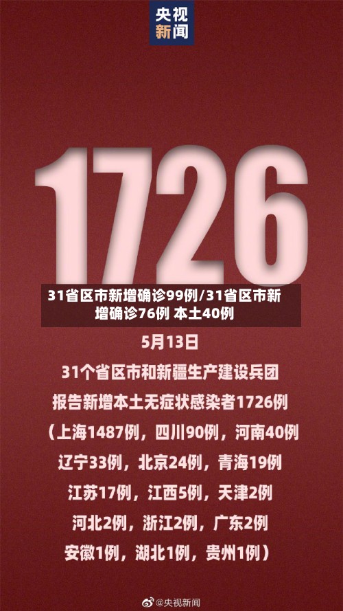 31省区市新增确诊99例/31省区市新增确诊76例 本土40例-第2张图片