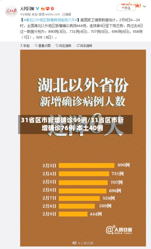 31省区市新增确诊99例/31省区市新增确诊76例 本土40例