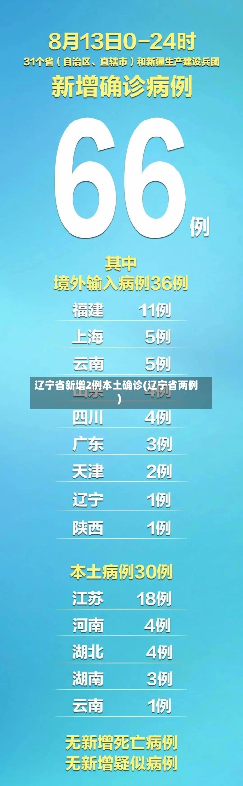 辽宁省新增2例本土确诊(辽宁省两例)