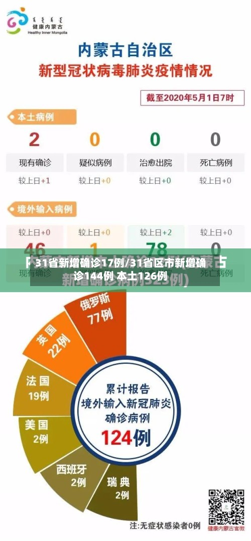 31省新增确诊17例/31省区市新增确诊144例 本土126例-第2张图片