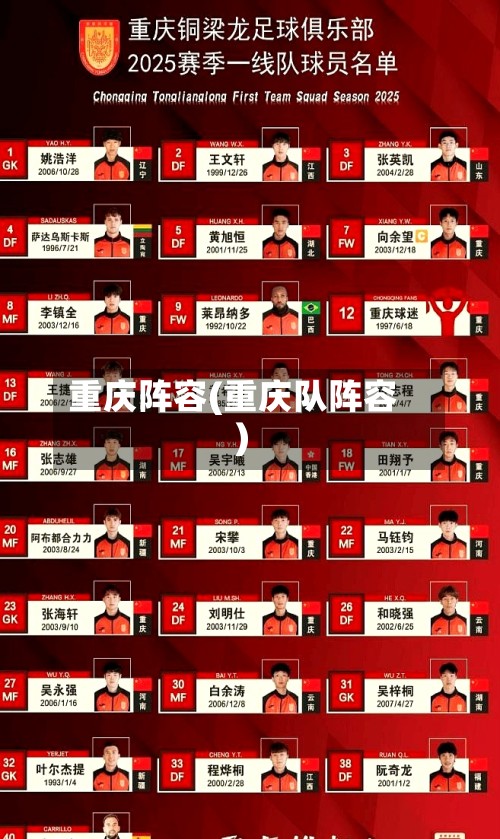 重庆阵容(重庆队阵容)
