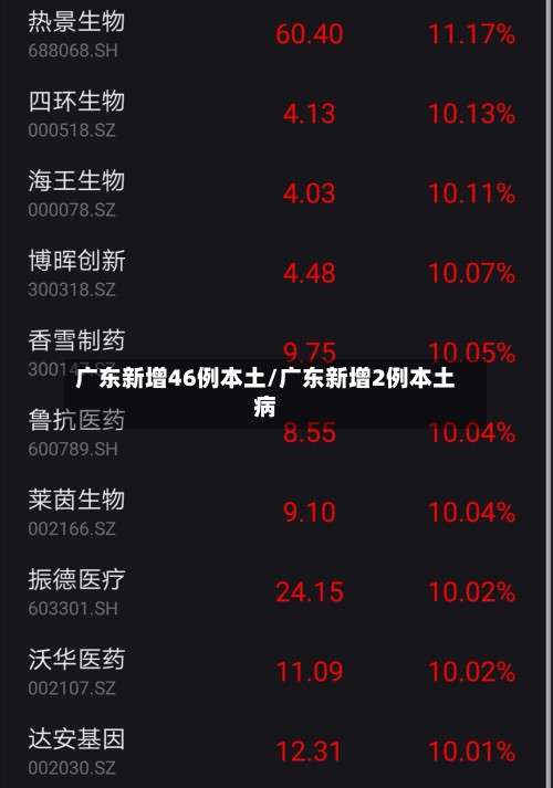 广东新增46例本土/广东新增2例本土病-第3张图片