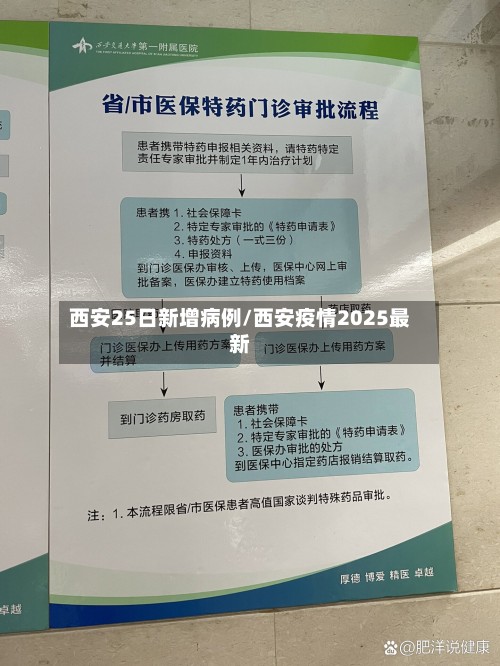 西安25日新增病例/西安疫情2025最新-第3张图片