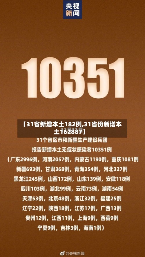 【31省新增本土182例,31省份新增本土162887】