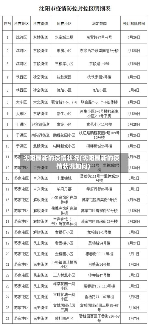 沈阳最新的疫情状况(沈阳最新的疫情状况如何)