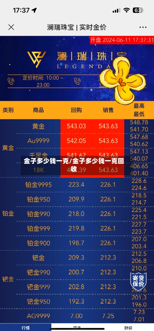 金子多少钱一克/金子多少钱一克回收